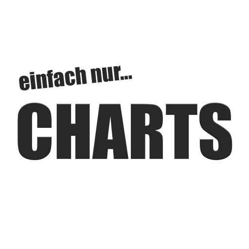 CHARTS <3 EINFACH....DEIN LIEBLINGSRADIO <3, BEST OF REMIXES, CLUB, DANCE, HANDSUP, MASHUP, REMIX, DJ / DEEJAY, LIVE, TANZMUSIK, GROOVE, EDM, HARD, RAVE, DEEP HOUSE, CHILLOUT, TOP 100, TOP 40, REMIX RADIO, MIX, LOUNGE, SUNSET, AFRO HOUSE, HARDSTYLE, EDM, BLACK, RNB, HIP HOP, MIX, DEEP, SLOW, SLEEP, GERMAN DEEJAY RADIO,  MIXED DJ SET, FESTIVAL, MAINSTREAM,  DE, US, EN RADIO